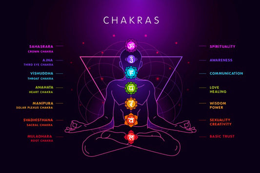 What is a "Chakra?"