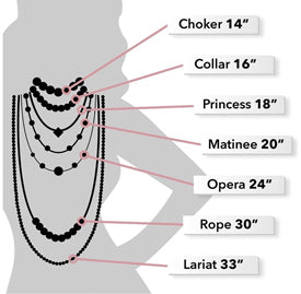 Necklace Size & Length Chart for Children